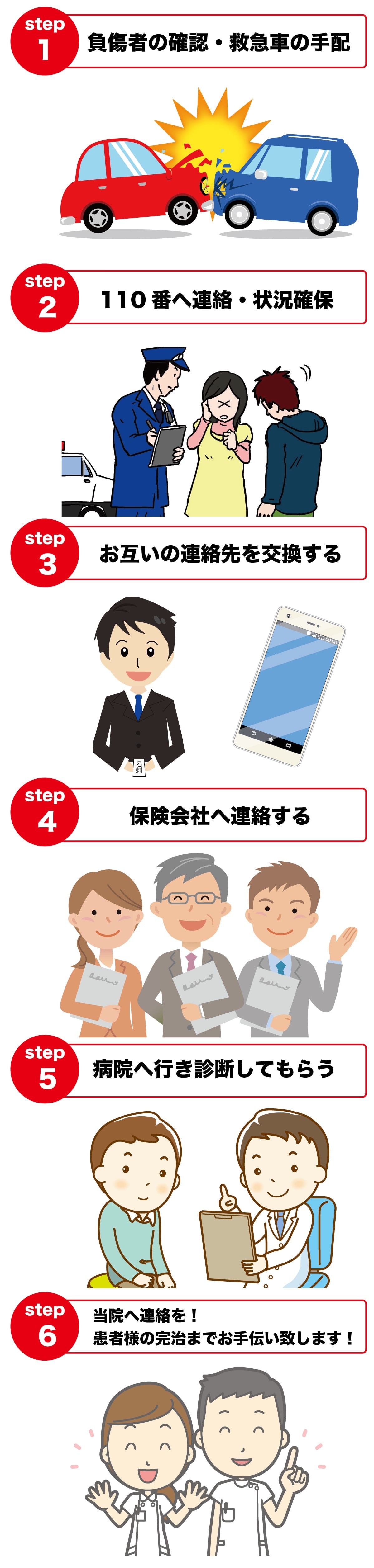 交通事故に遭った後の流れ