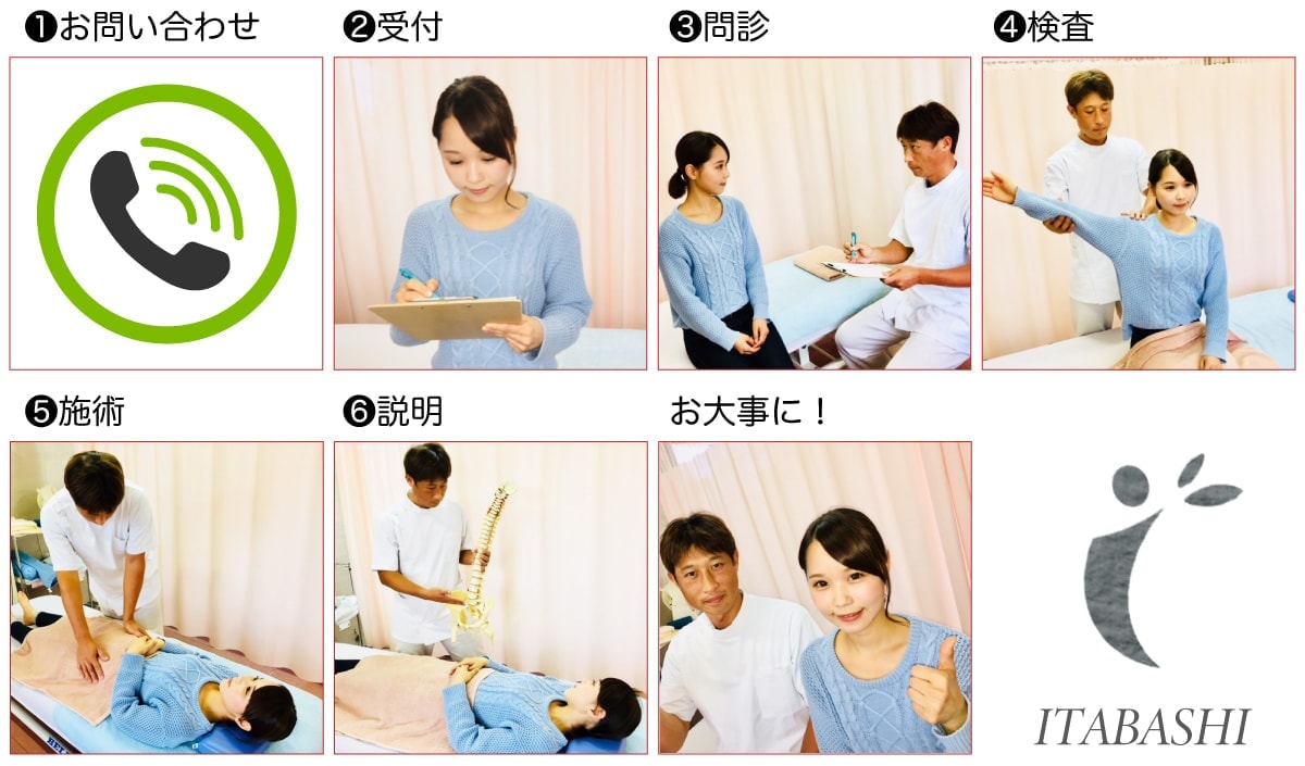 交通治療の流れ